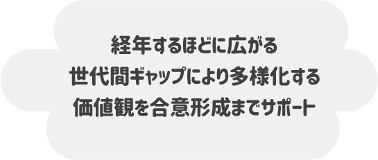経年するほどに広がる 世代間ギャップにより多様化する 価値観を合意形成までサポート 