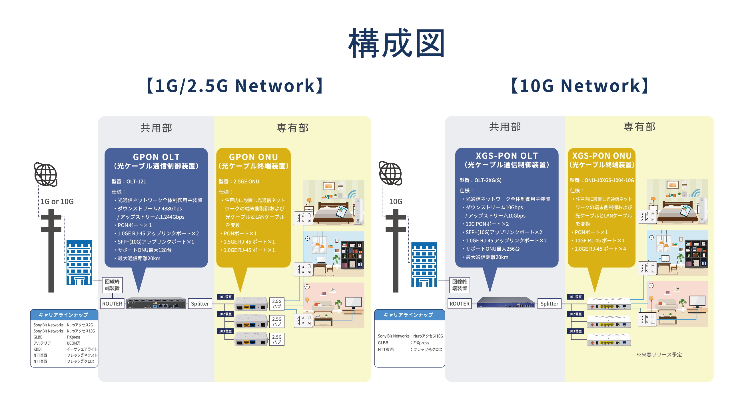 製品紹介 ネットワーク構成図