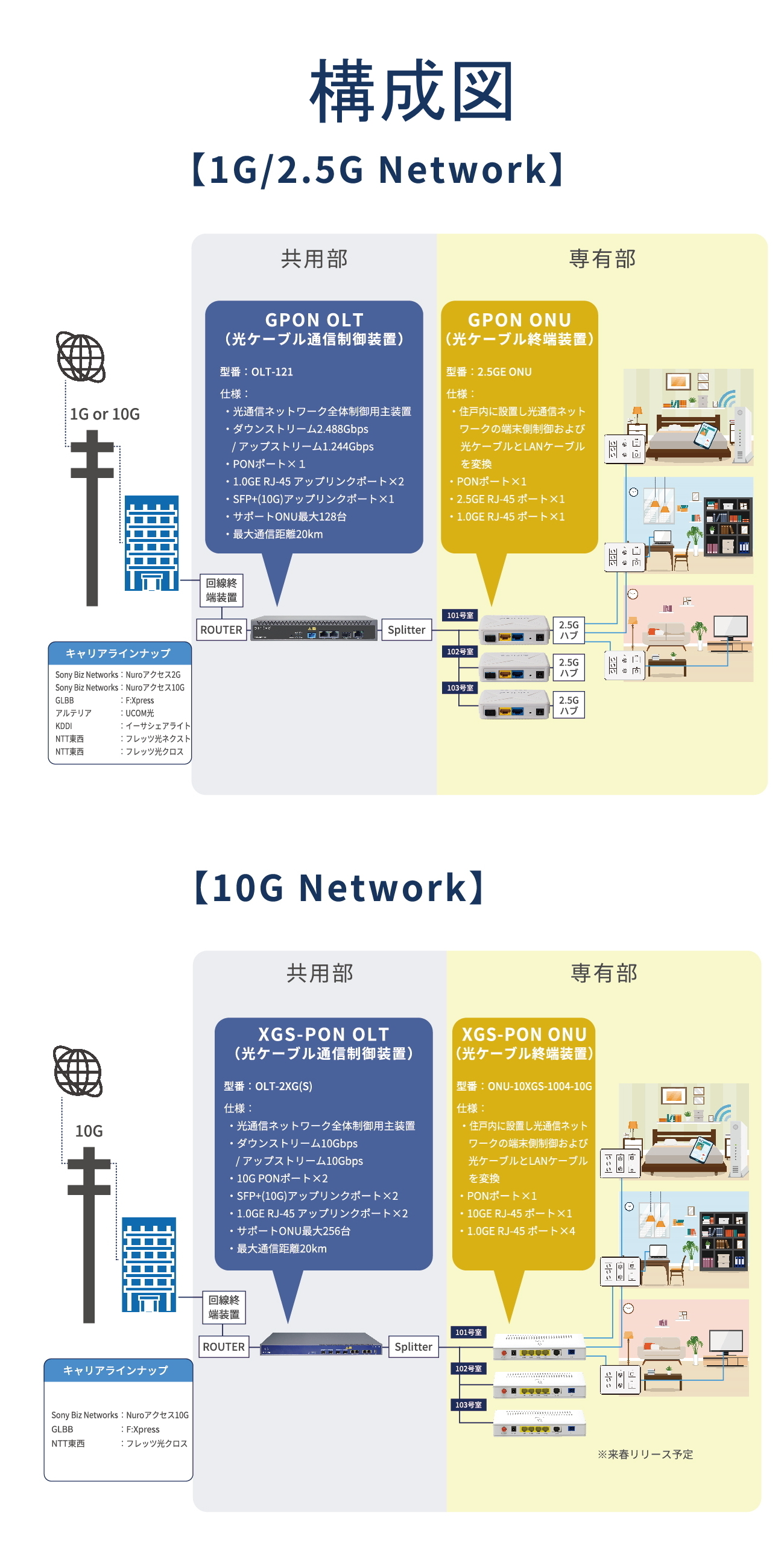 製品紹介 ネットワーク構成図