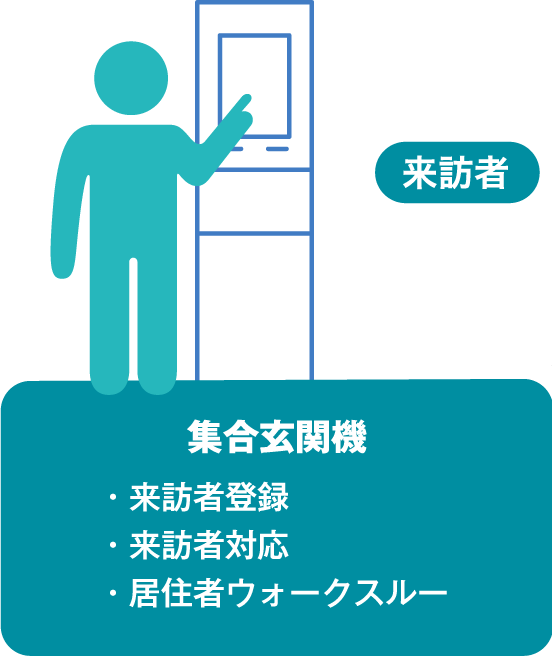 「ピンポン！」と音がする。