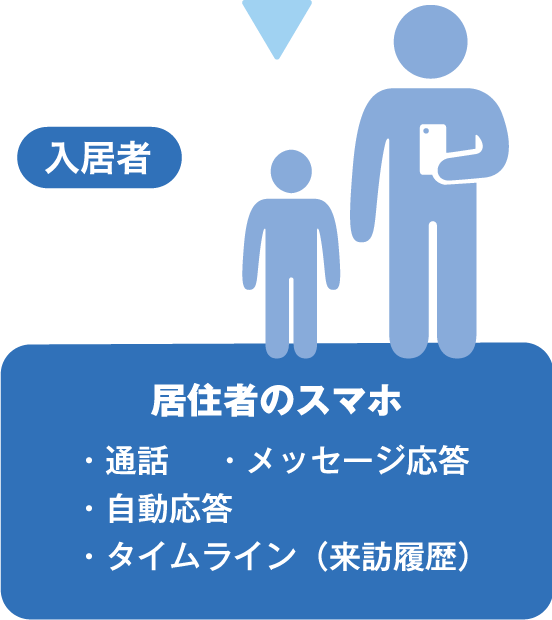 「ピンポン！」と音がする。